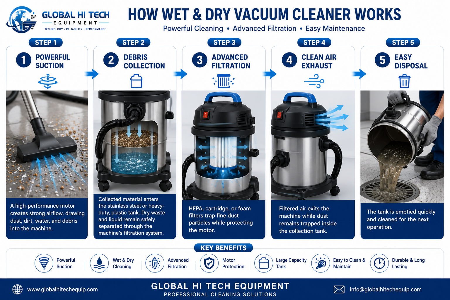 wet vaccume cleaner